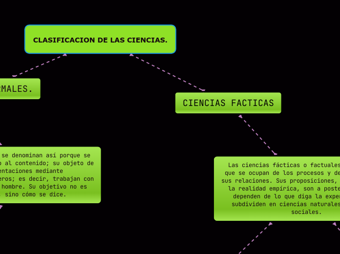 CLASIFICACION DE LAS CIENCIAS.