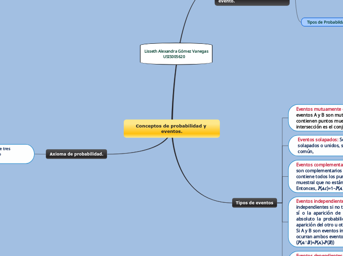 Conceptos de probabilidad y eventos.
