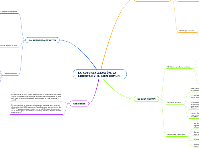 LA AUTOREALIZACIÓN, LA LIBERTAD Y EL BIEN COMUN