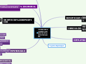 Sample Mind Map ebm