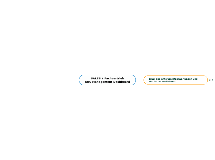 SALES / Fachvertrieb
COC Management Dashboard
