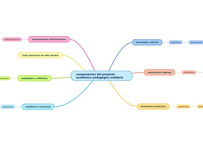 componentes del proyecto académico pedagógico solidario