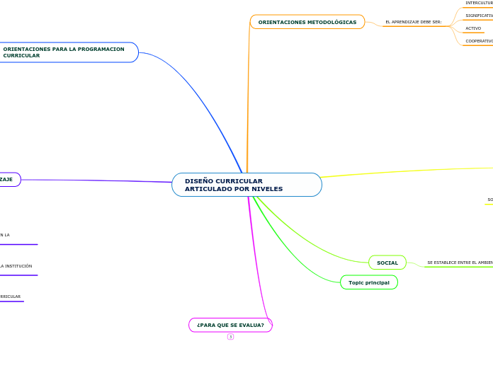 DISEÑO CURRICULAR ARTICULADO POR NIVELES