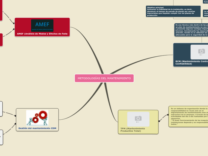 MAPA MENTAL METODOLOGIAS DEL MANTENIMIENTO