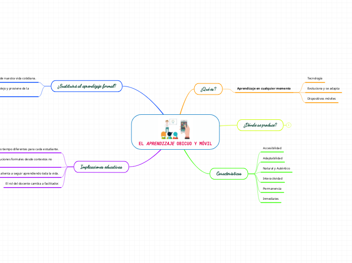 EL APRENDIZAJE OBICUO Y MÓVIL