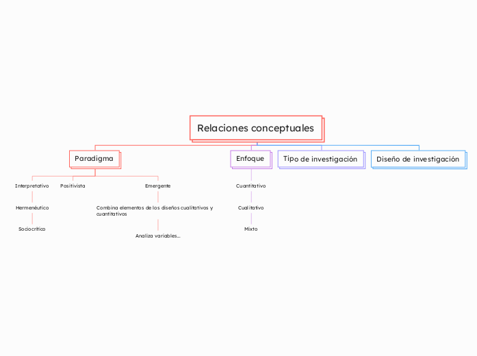 Relaciones conceptuales