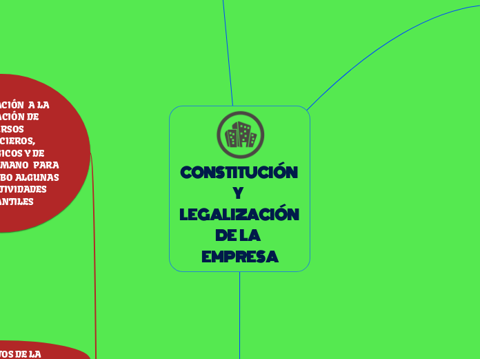 CONSTITUCIÓN  Y   LEGALIZACIÓN        DE  LA   EMPRESA