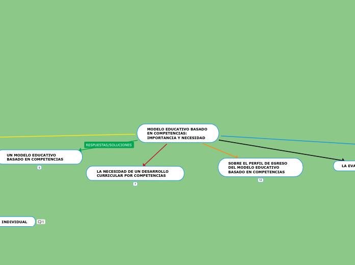 MODELO EDUCATIVO BASADO EN COMPETENCIAS: IMPORTANCIA Y NECESIDAD