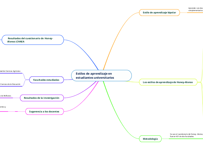 Estilos de aprendizaje en estudiantes universitarios