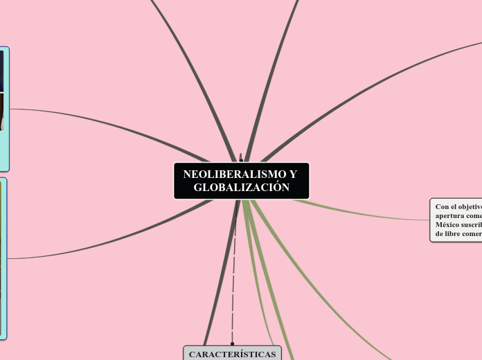 MAPA MENTAL NEOLIBERALISMO Y GLOBALIZACIÓN