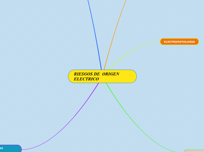 RIESGOS DE  ORIGEN ELECTRICO