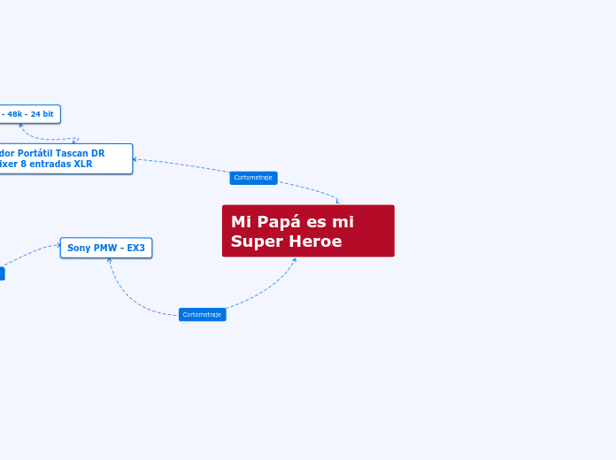 Workflow examen aros