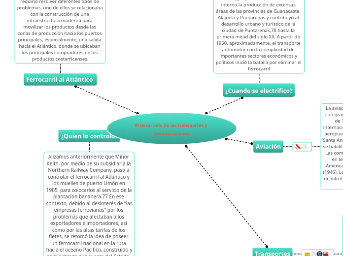 El desarrollo de los transportes y comunicaciones 