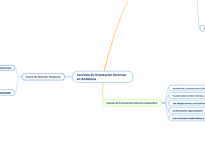 Servicios de Orientación Externas en Andalucia