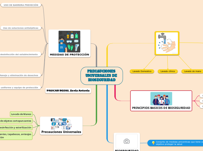 PRECAUCIONES UNIVERSALES DE BIOSEGURIDAD