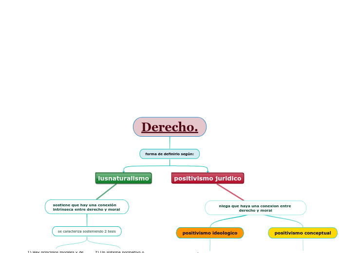 Derecho.