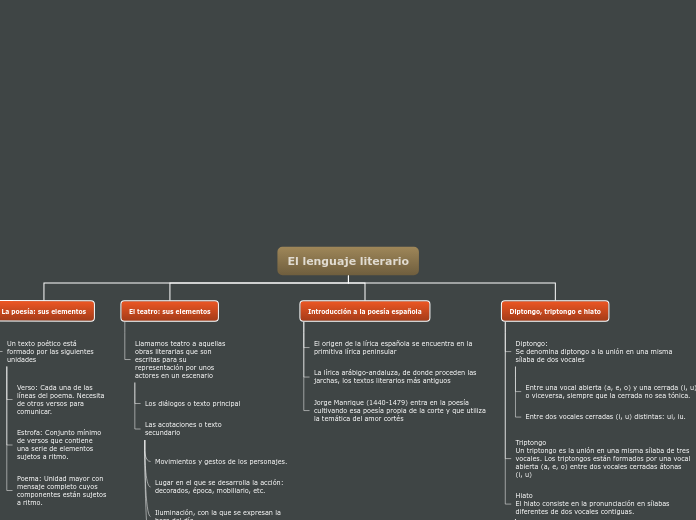 Organigrama arbol