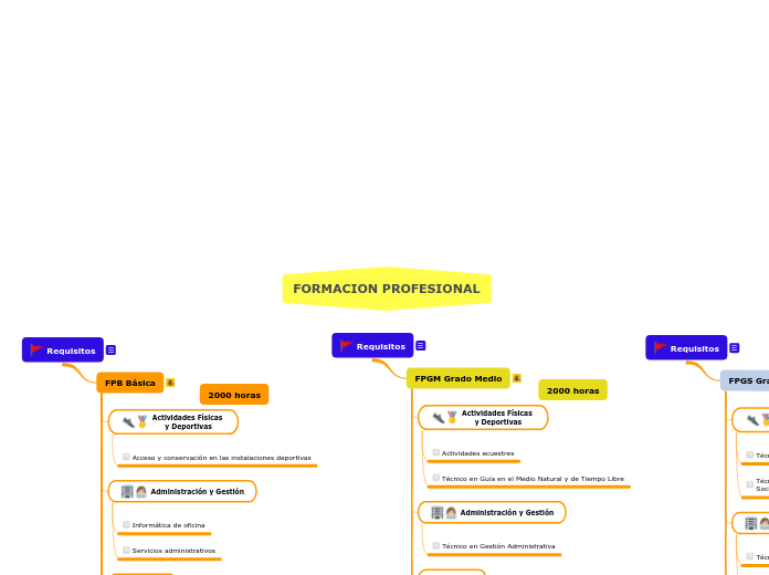 FORMACION PROFESIONAL