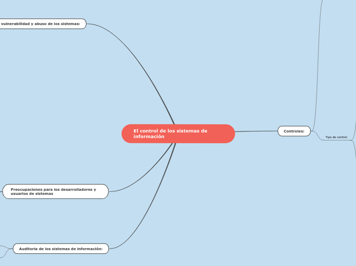 El control de los sistemas de información