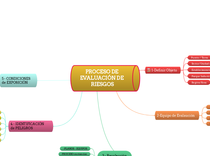 PROCESO DE EVALUACIÓN DE RIESGOS_B