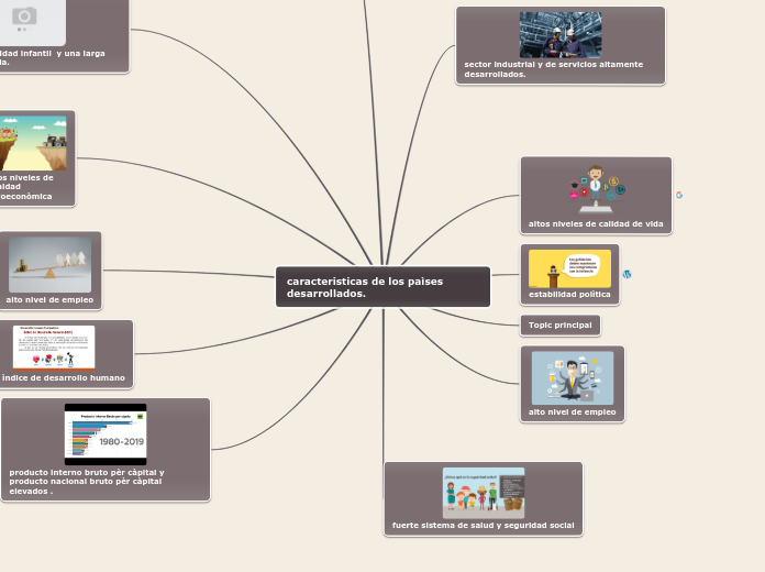 caracteristicas de los paìses desarrollados.