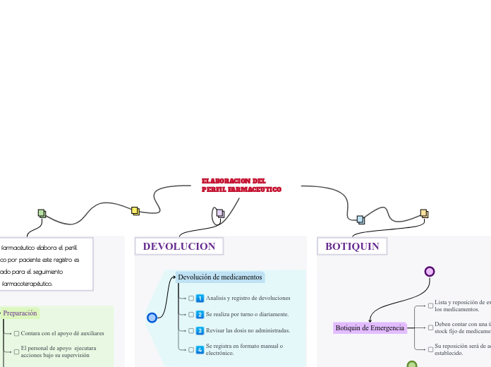 ELABORACION DEL PERFIL FARMACEUTICO