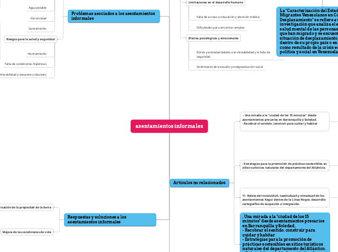 asentamientos informales