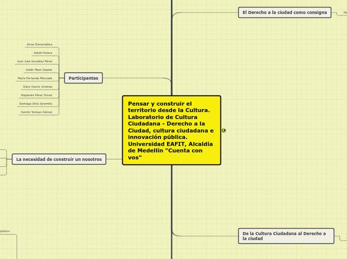 Pensar y construir el territorio desde la Cultura.  Laboratorio de Cultura Ciudadana - Derecho a la Ciudad, cultura ciudadana e innovación pública.  Universidad EAFIT, Alcaldía de Medellín 