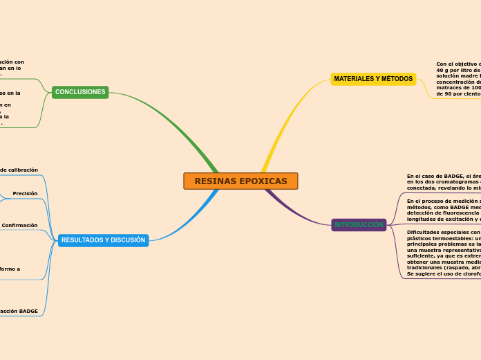 RESINAS EPOXICAS