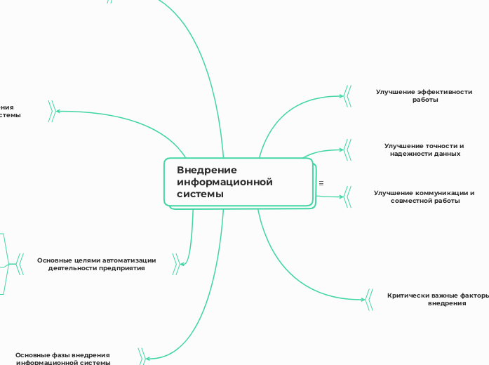 Внедрение информационной системы