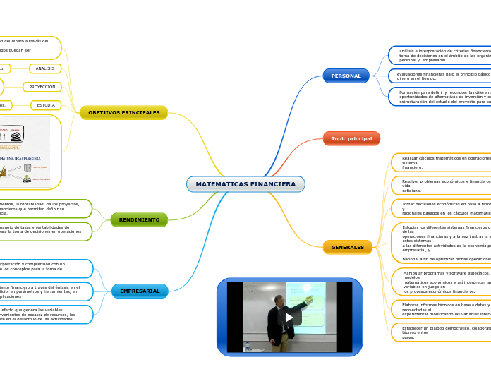 OBJETIVOS MATEMATICAS FINANCIERA 