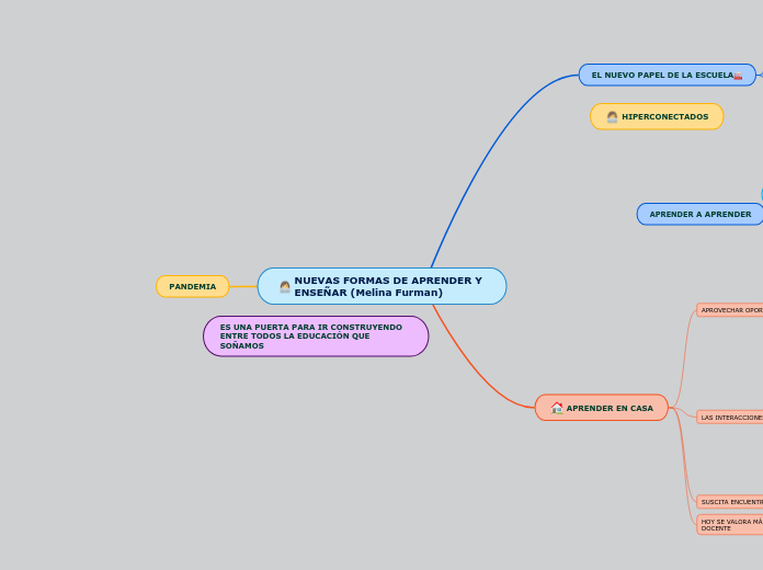 NUEVAS FORMAS DE APRENDER Y ENSEÑAR (Melina Furman)