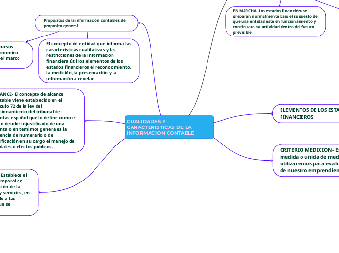 CUALIDADES Y CARACTERISTICAS DE LA INFORMACION CONTABLE