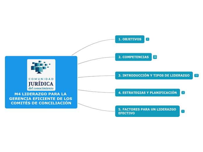 M4 LIDERAZGO PARA LA GERENCIA EFICIENTE DE LOS COMITÉS DE CONCILIACIÓN