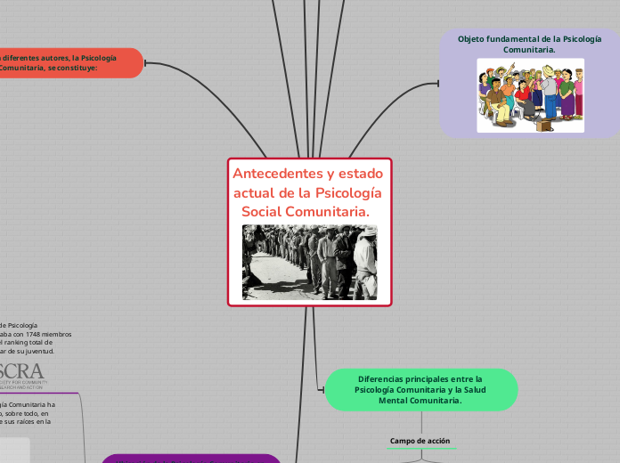 Antecedentes y estado actual de la Psicología Social Comunitaria.  