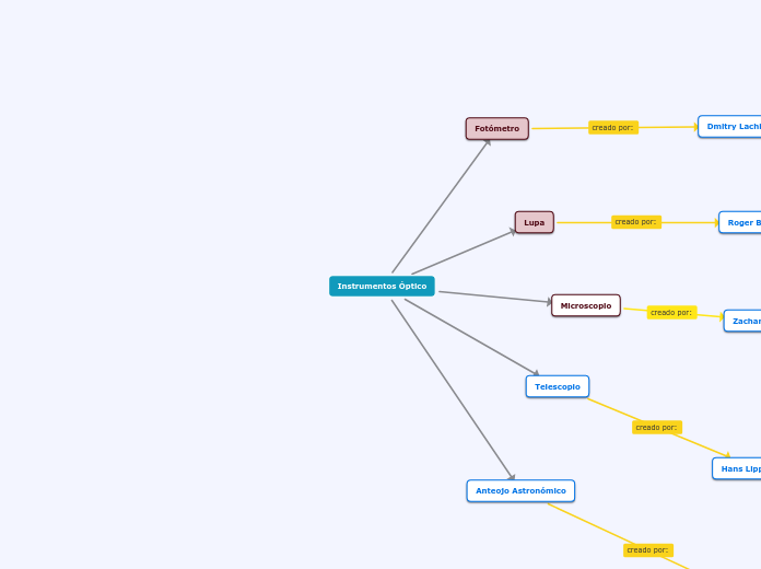 Instrumentos Óptico