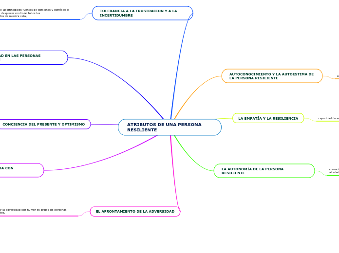 ATRIBUTOS DE UNA PERSONA RESILIENTE