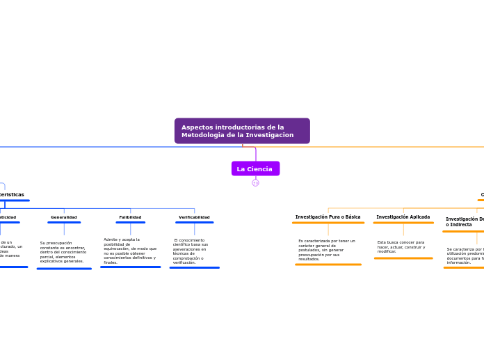 Aspectos introductorias de la Metodologia de la Investigacion 