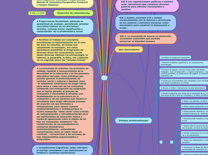 Propuesta de organización curricular