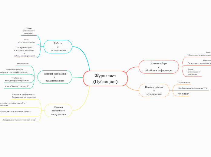 Журналист
(Публицист)