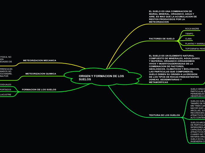 ORIGEN Y FORMACION DE LOS SUELOS