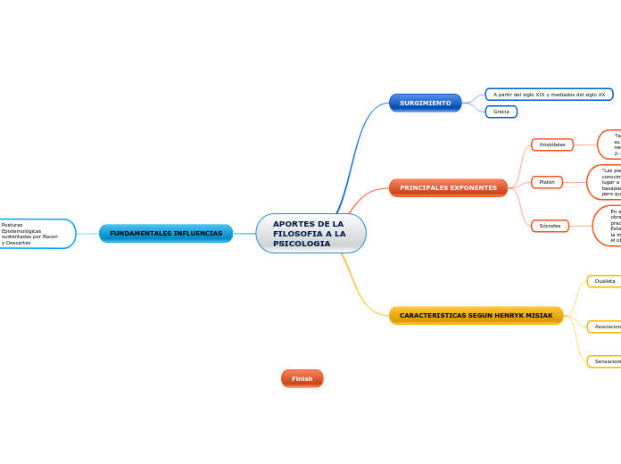 APORTES DE LA FILOSOFIA A LA PSICOLOGIA