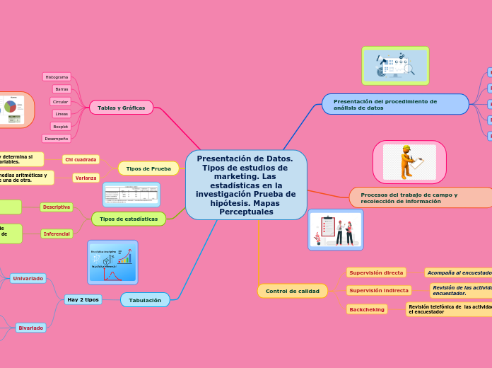 Presentación de Datos. Tipos de estudios de marketing. Las estadísticas en la
investigación Prueba de hipótesis. Mapas Perceptuales