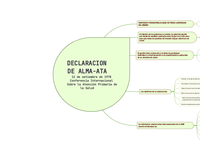 DECLARACION   DE ALMA-ATA     