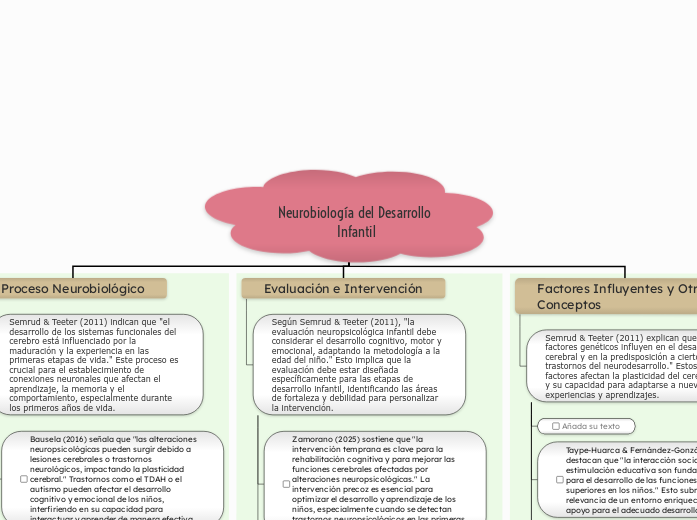 Neurobiología del Desarrollo Infantil