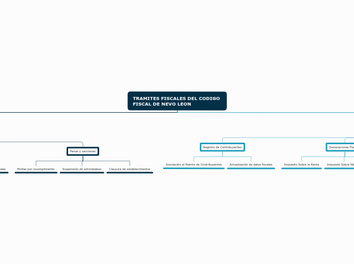 TRAMITES FISCALES DEL CODIGO FISCAL DE NEVO LEON