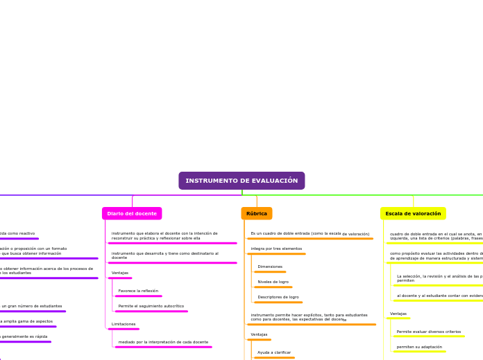 Organigrama arbol