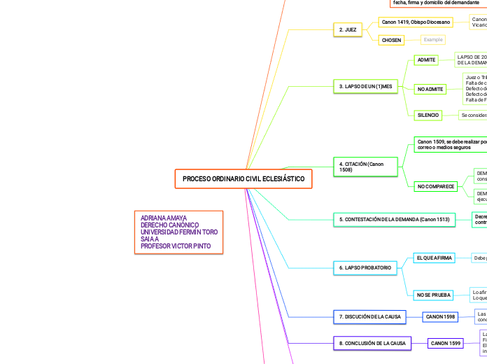 PROCESO ORDINARIO CIVIL ECLESIÁSTICO