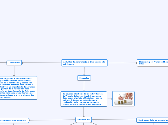 Actividad de Aprendizaje 2. Elementos de la retribución