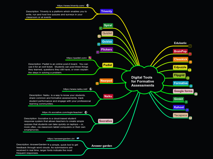 Digital Tools for Formative Assessments